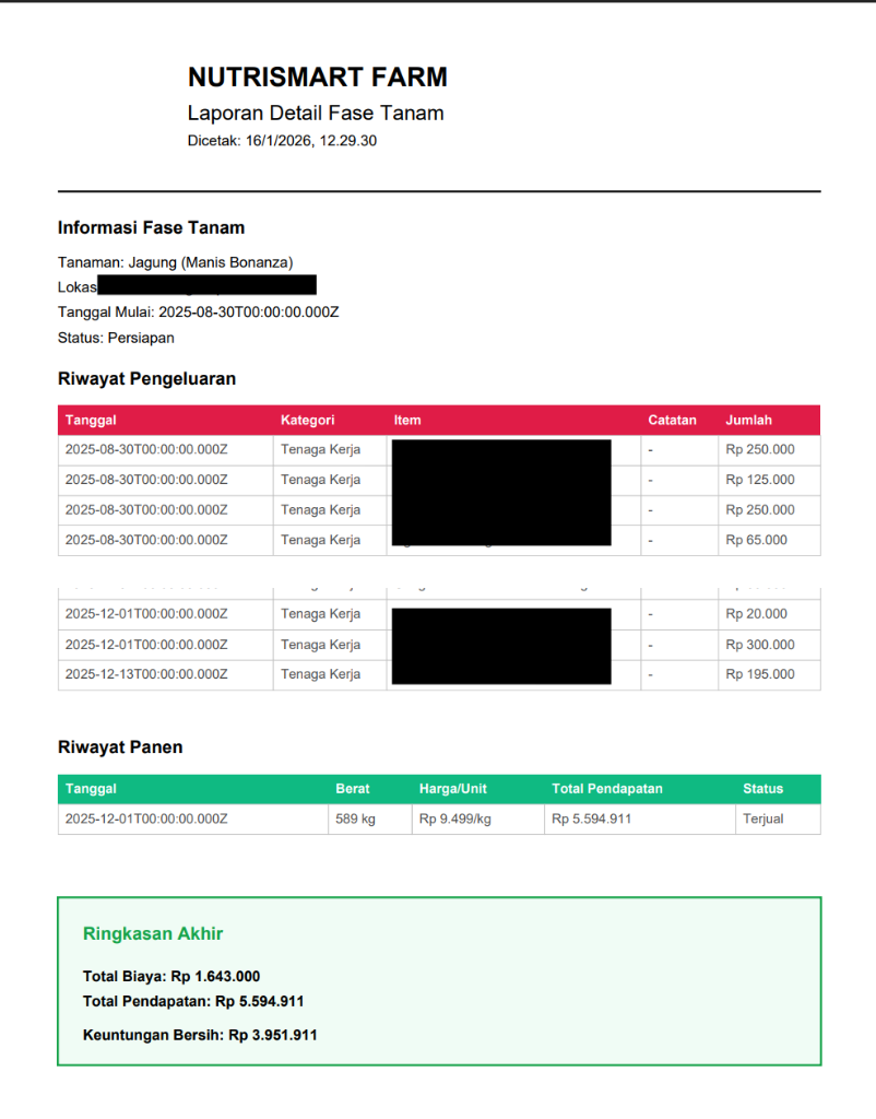Laporan Resmi PDF